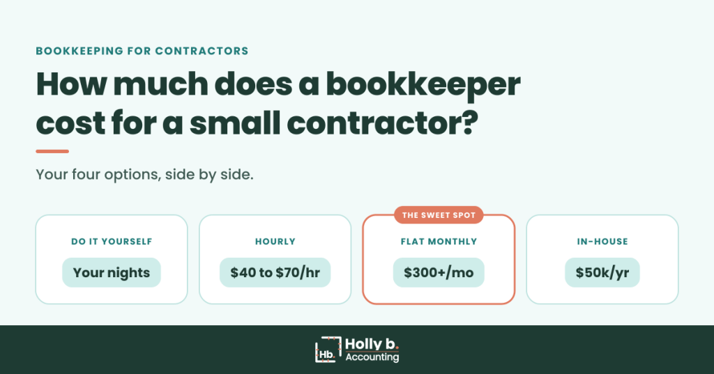 How Much Does a Bookkeeper Cost for a Small Contractor?